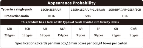 My Little Pony: Frendship Eternal Cards - Star Edition - Booster Box Display(przedsprzedaż)